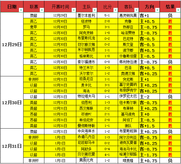 揭秘,萨拉赫或以,战布莱顿之,凯发k8中国官网,凯发国际官网,凯发登录首页,k8中国官网,凯发平台
