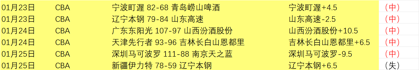 郑钦文幸运,抽中好签,避开高芙和,凯发k8中国官网,凯发国际官网,凯发登录首页,k8中国官网,凯发平台