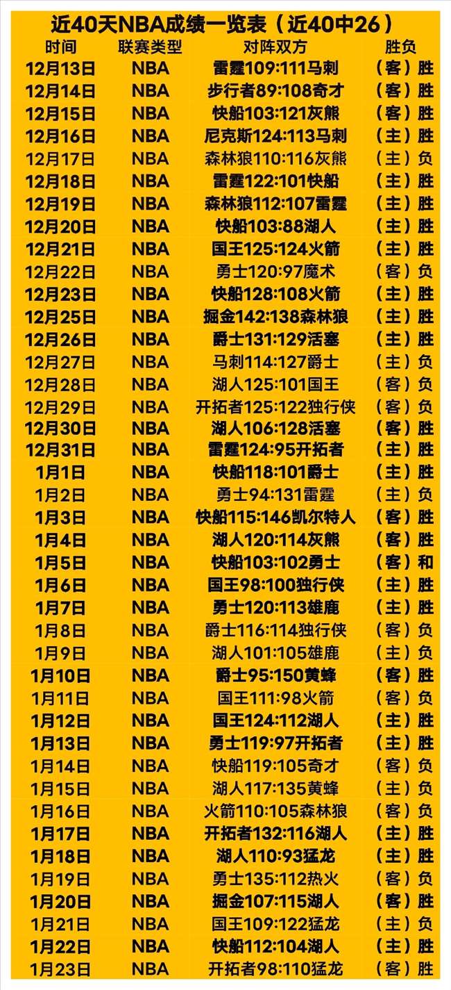 红军迷局,进球王领衔,却徘徊积分,凯发k8中国官网,凯发国际官网,凯发登录首页,k8中国官网,凯发平台