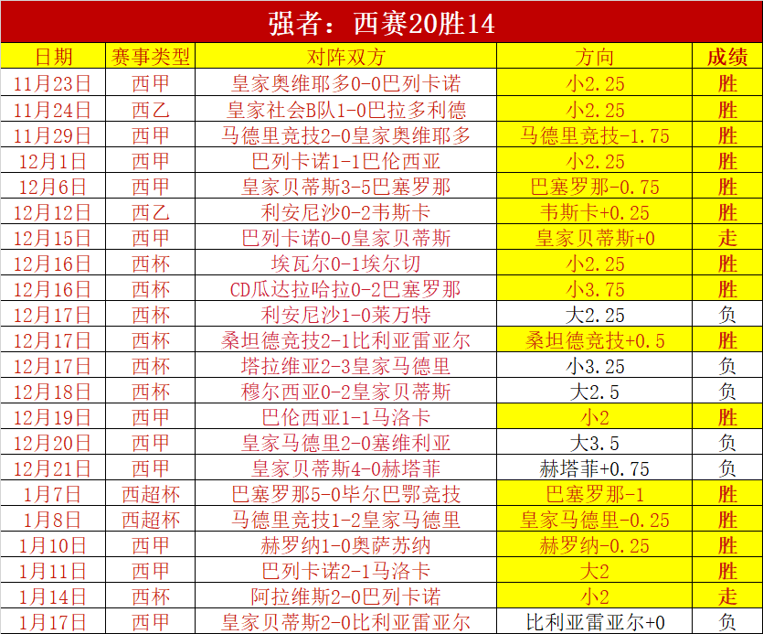 谢周三主帅,罗尔有望接,棒范尼,凯发k8中国官网,凯发国际官网,凯发登录首页,k8中国官网,凯发平台