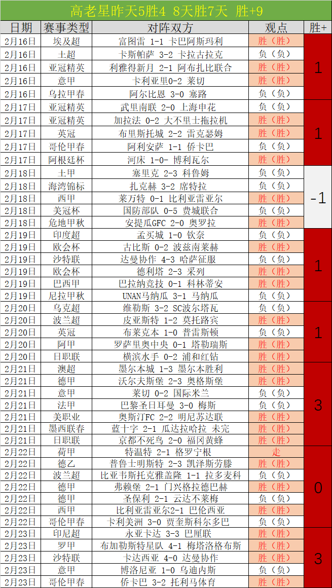 罗伯逊,日轻松击败,宾汉姆,凯发k8中国官网,凯发国际官网,凯发登录首页,k8中国官网,凯发平台