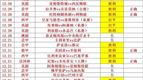 蜜蜂出击，英超激战在即：8胜6负，能否一飞冲天，逆袭热刺？