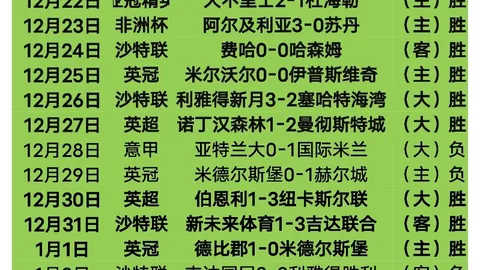 独家揭秘！曼城携手EA FC，欧冠对决皇马，全新联名战袍即将亮相！