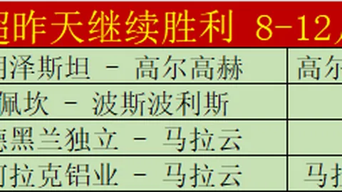 中国男足亚运热身赛连败新西兰，精准传球仅一球独响