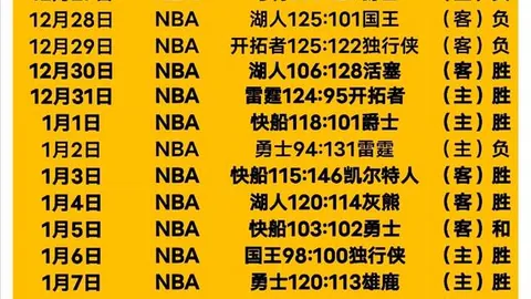 红军迷局：进球王领衔却徘徊积分榜腰部，究竟是什么难题让红军步履维艰？